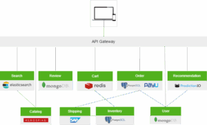 A clean backend diagram (APIs, databases, and micro-services) represents the email flows, upsells, and retargeting loops that keep ROI climbing as spend rises.